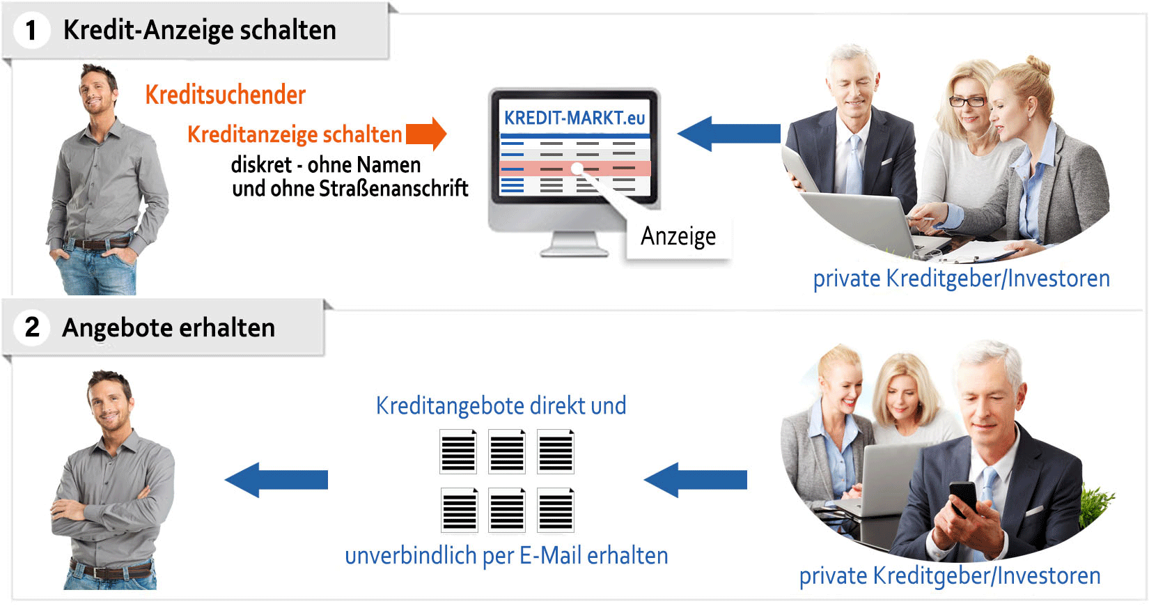 kredit-von-privat